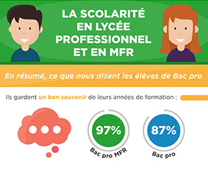 Recherche Opticien/Opticienne - MFR Brioux sur Boutonne